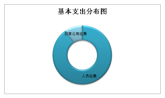 附件1：德宏州质量技术监督局2017年度部门决算说明20180917091437588.003