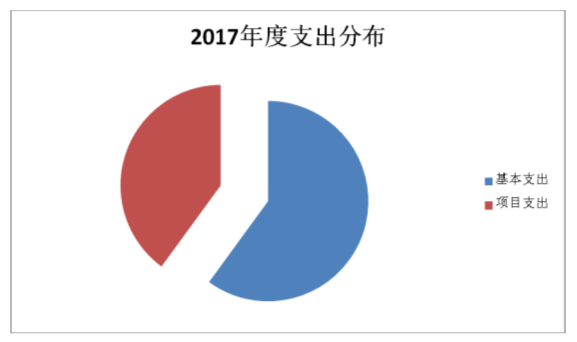 附件1：德宏州质量技术监督局2017年度部门决算说明20180917091437588.002