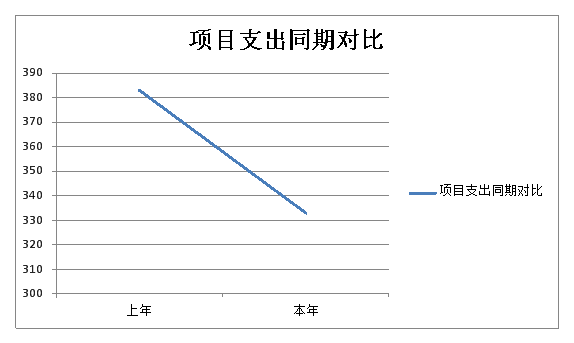 附件1：德宏州质量技术监督局2017年度部门决算说明20180917091437588.004