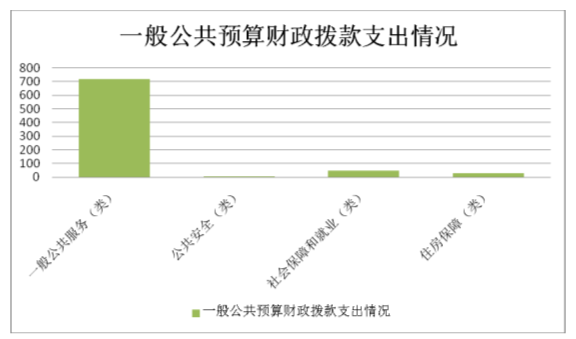 附件1：德宏州质量技术监督局2017年度部门决算说明20180917091437588.005