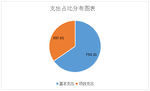 州食药监局2018年度部门决算公开说明（本级）20190911102524724.002