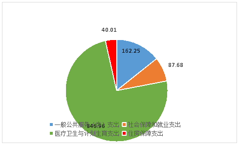 州食药监局2018年度部门决算公开说明（本级）20190911102524724.005