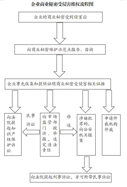 捕获11