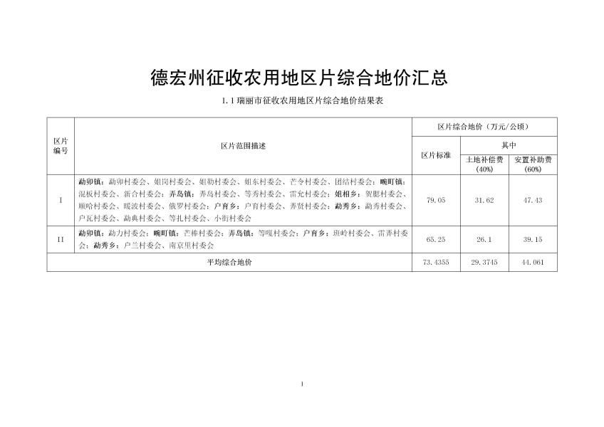 德宏州征收农用地区征收农用地区片综合地价 （万元每公顷版本）_03