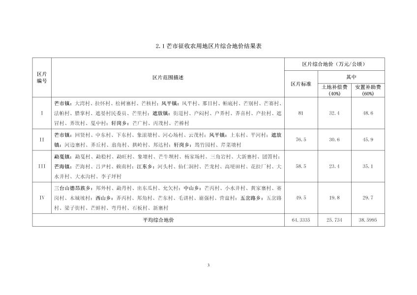 德宏州征收农用地区征收农用地区片综合地价 （万元每公顷版本）_05