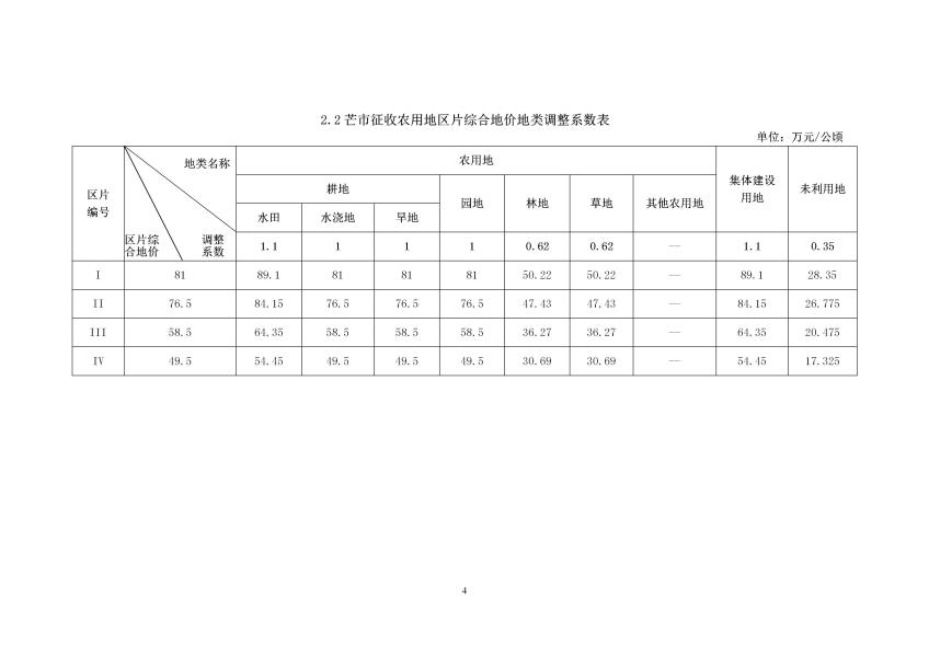 德宏州征收农用地区征收农用地区片综合地价 （万元每公顷版本）_06