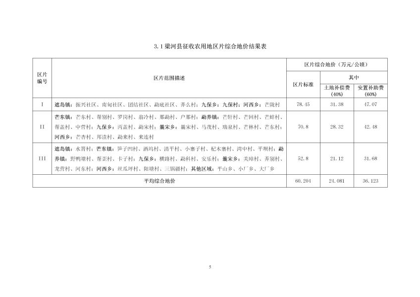 德宏州征收农用地区征收农用地区片综合地价 （万元每公顷版本）_07