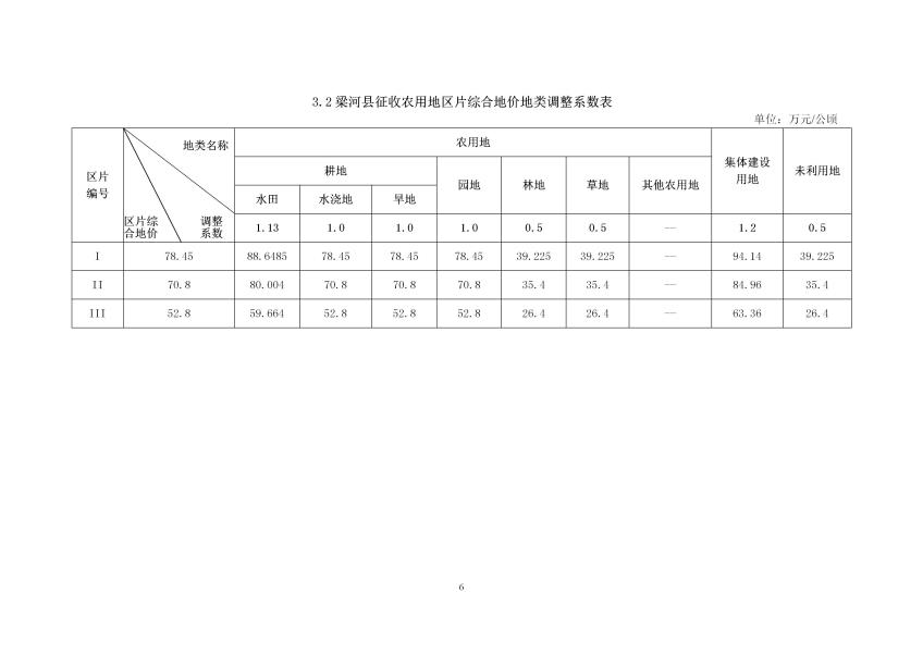德宏州征收农用地区征收农用地区片综合地价 （万元每公顷版本）_08