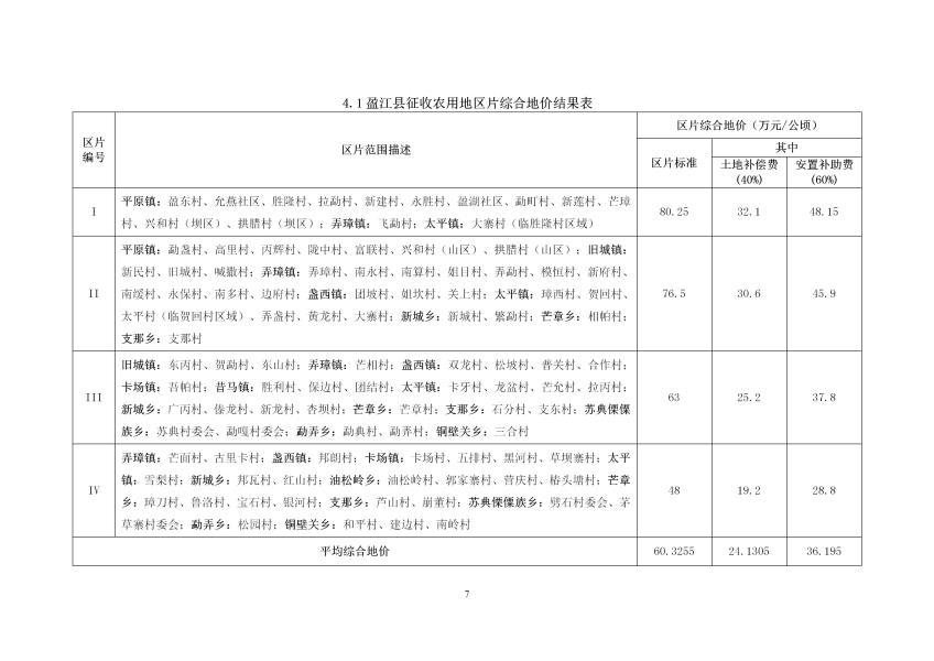 德宏州征收农用地区征收农用地区片综合地价 （万元每公顷版本）_09