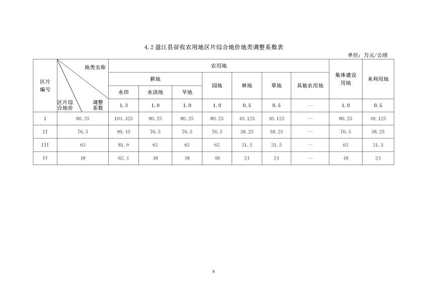 德宏州征收农用地区征收农用地区片综合地价 （万元每公顷版本）_10