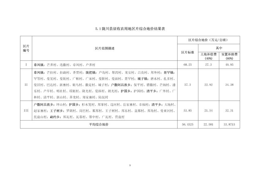 德宏州征收农用地区征收农用地区片综合地价 （万元每公顷版本）_11
