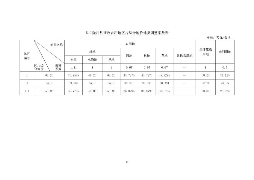 德宏州征收农用地区征收农用地区片综合地价 （万元每公顷版本）_12