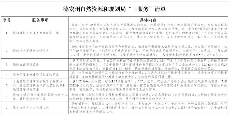 附件：州自然资源和规划局三服务清单