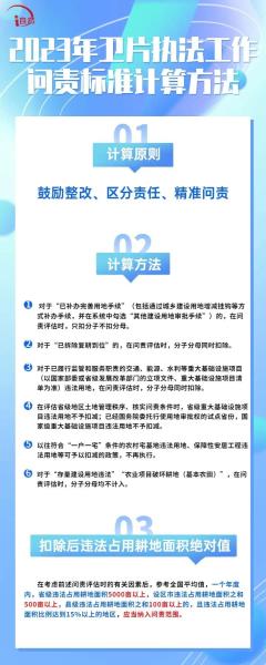 《差错率计算规则》