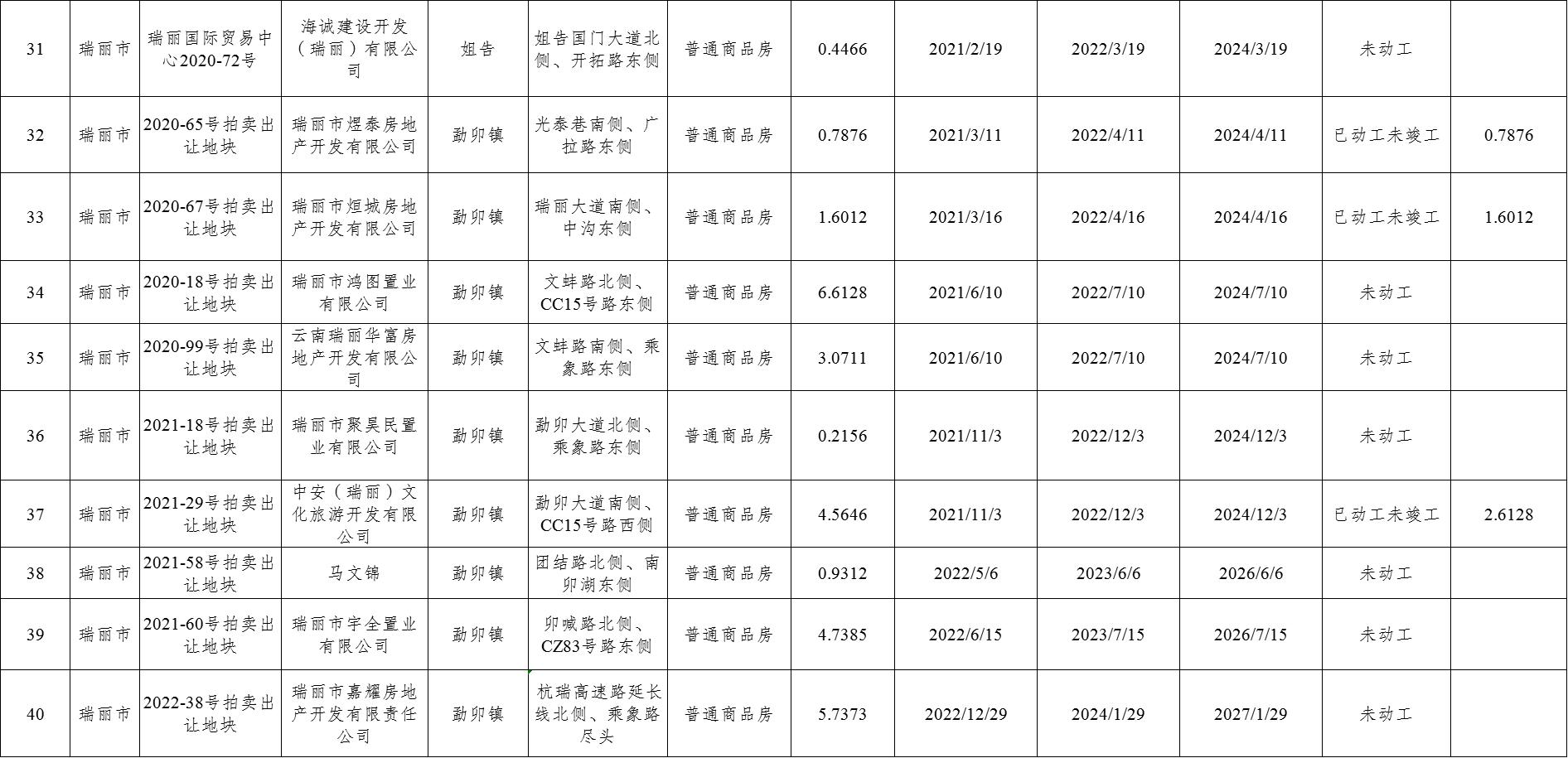 表4