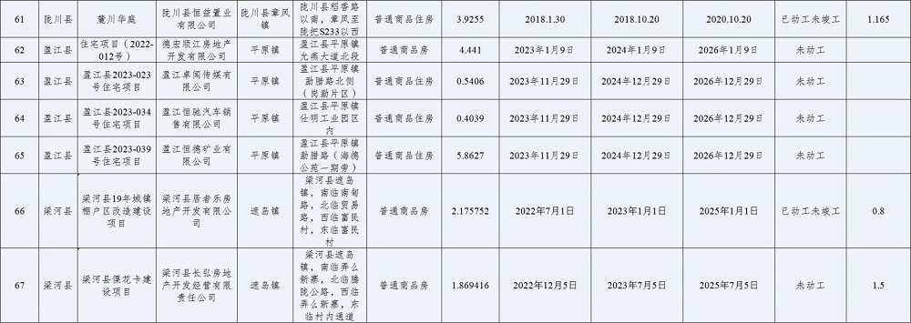德宏州存量住宅用地项目清单6