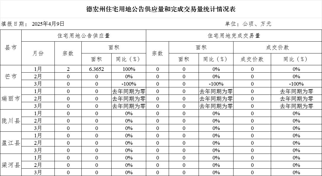 图片3.1
