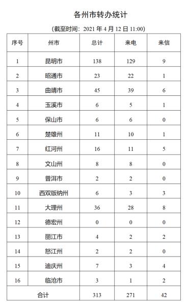 进展情况通报（六）