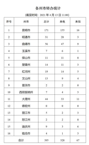 进展情况通报（七）