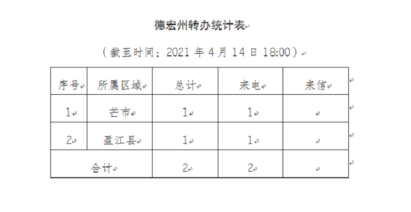 德宏进展通报（一）