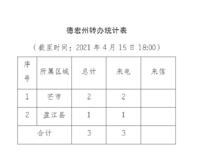 德宏进展通报（二）