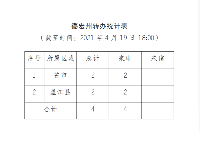 德宏进展通报（六）
