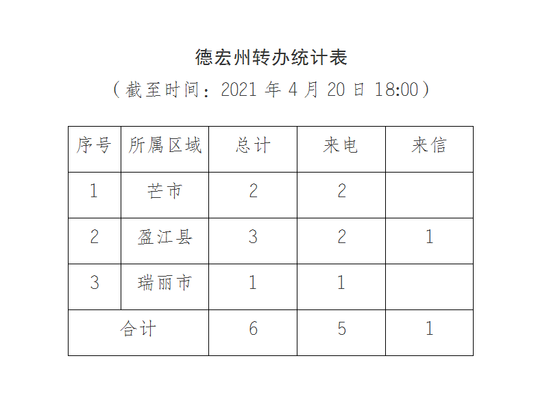 德宏进展通报（七）