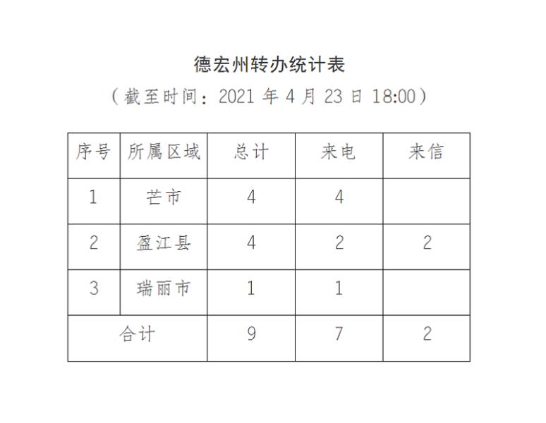 德宏进展通报（十）