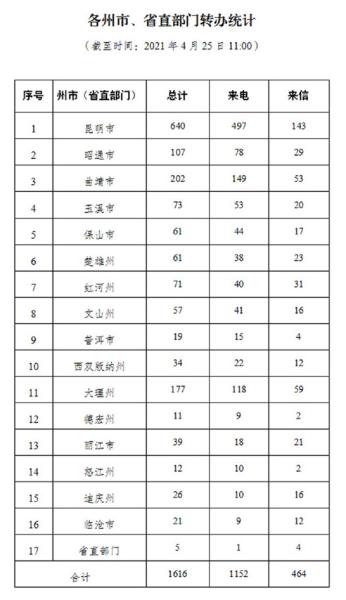 进展情况通报（十九）
