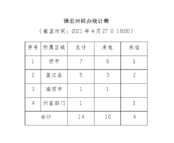 德宏进展通报（十四）