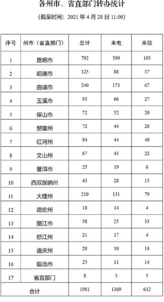 进展情况通报（二十二）