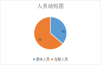 f9ef4c5533e51a70f1bc40621011b79