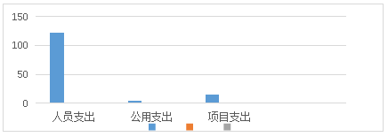 0bdc9fb0b24e588145c7c89e9a167e8