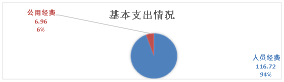 0ecd2527d5ccd4030c636838a81c4d6