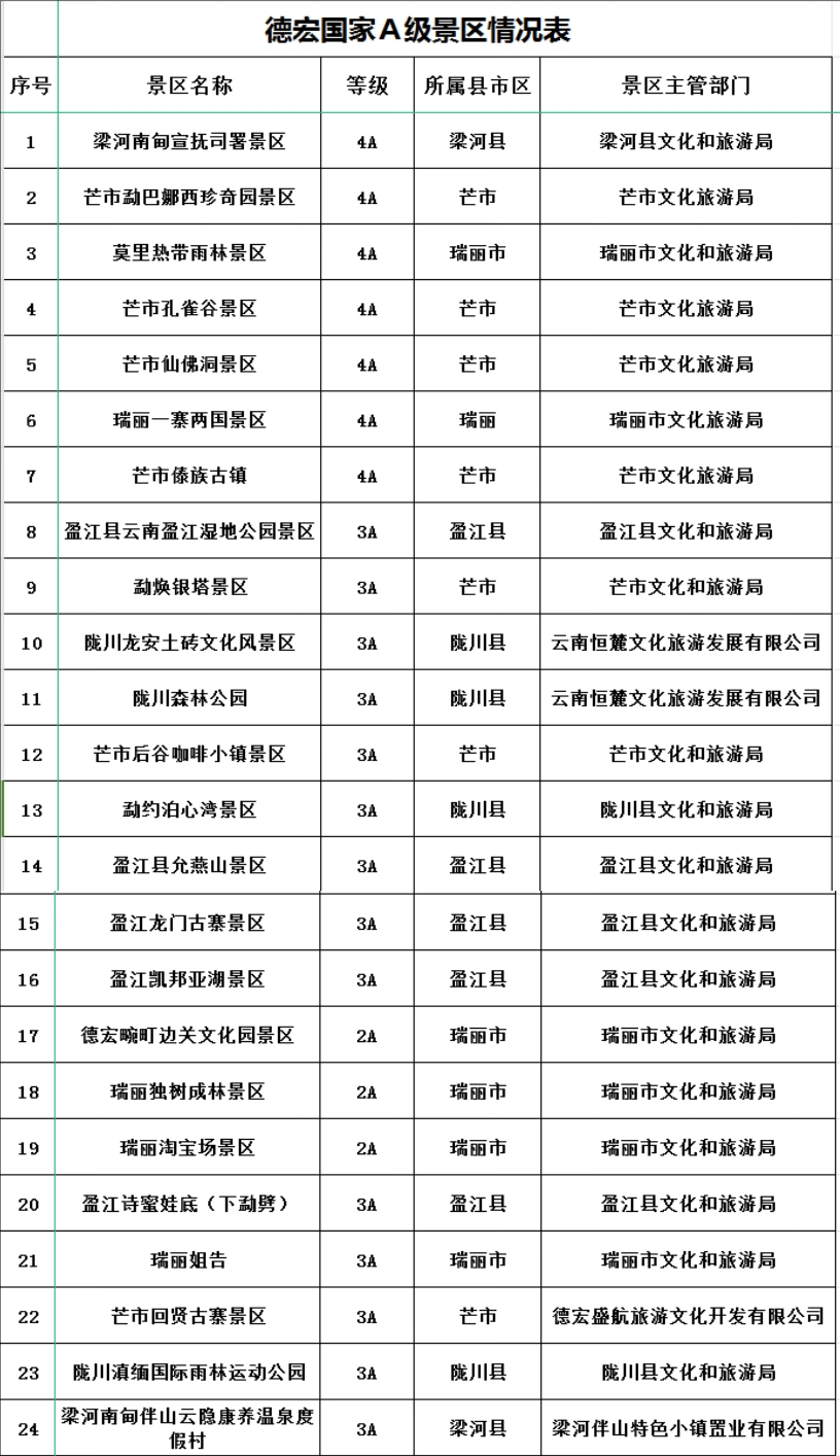 修改尺寸０００