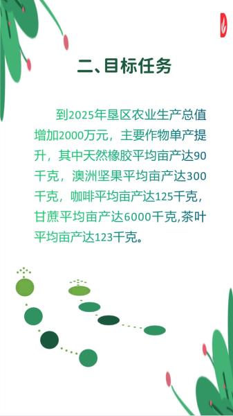 幻灯片4