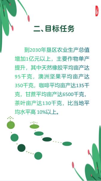 幻灯片5