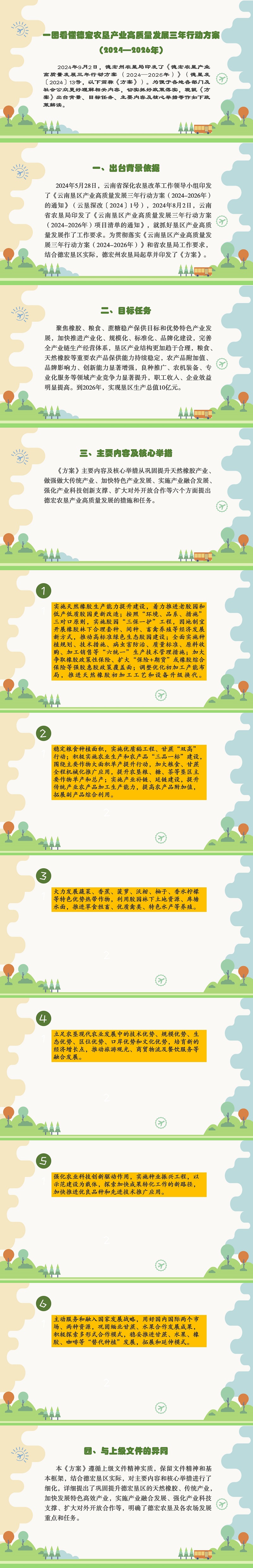 一图看懂德宏农垦产业高质量发展三年行动方案