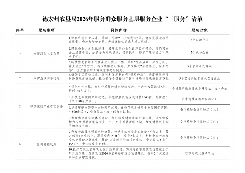 德宏州农垦局2026年“三服务”清单（4.29）_01(1)