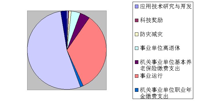 州动物疫控中心信息公开9.181629