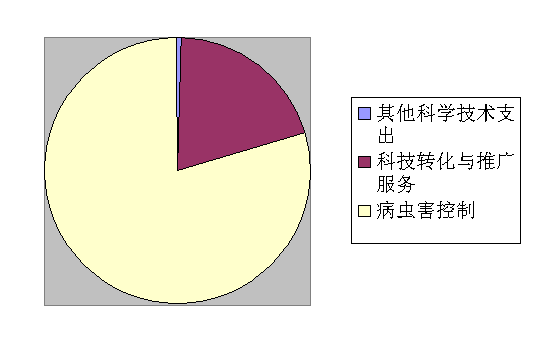 州动物疫控中心信息公开9.183067