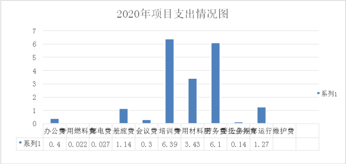 州烟站2020年决算公开报告2809