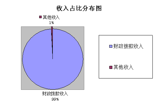 德宏州植保植检站部门2020年度部门决算公开1273