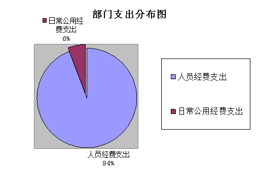 德宏州植保植检站部门2020年度部门决算公开1730
