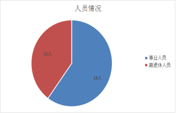 2020决算公开州经作站3036