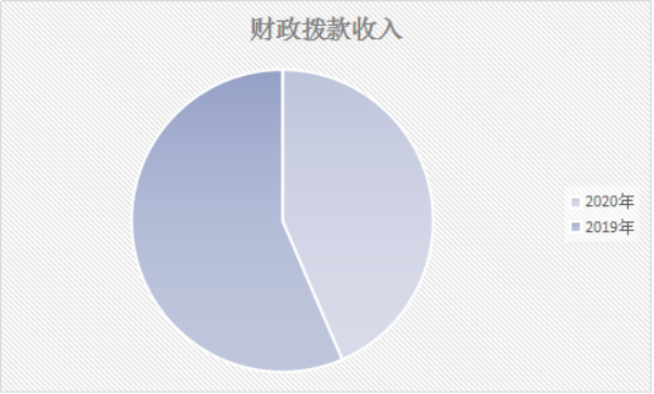 2020年决算公开报告6147