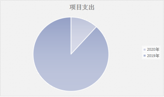 2020年决算公开报告6820
