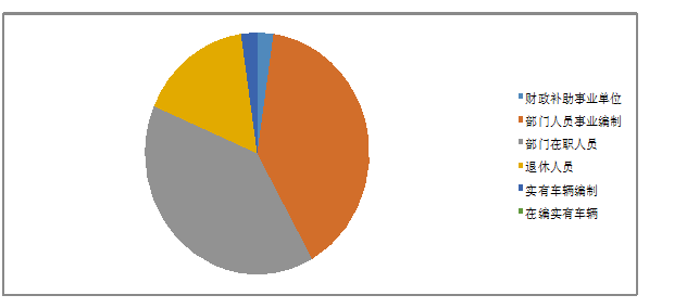 德宏州茶叶技术推广站部门2020年度部门决算1233