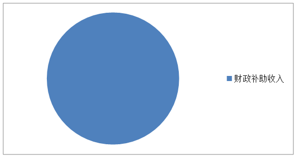 德宏州茶叶技术推广站部门2020年度部门决算1467