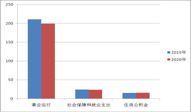 德宏州茶叶技术推广站部门2020年度部门决算1875